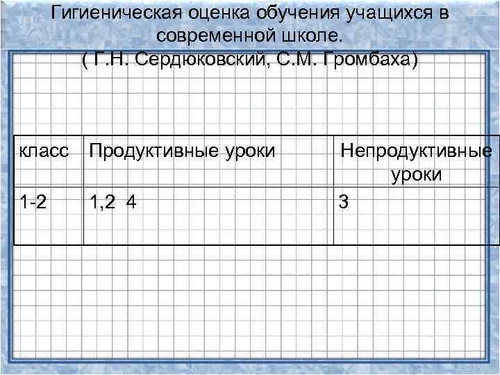 Гигиеническая оценка обучения учащихся в современной школе. ( Г. Н. Сердюковский, С. М. Громбаха)