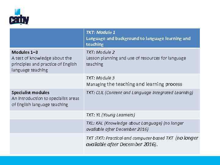 TKT: Module 1 Language and background to language learning and teaching Modules 1– 3