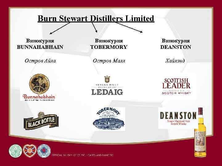 Burn Stewart Distillers Limited Винокурня BUNNAHABHAIN Винокурня TOBERMORY Винокурня DEANSTON Остров Айла Остров Малл