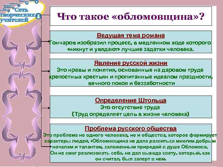 Что такое «обломовщина» ? Ведущая тема романа Гончаров изобразил процесс, в медленном ходе которого