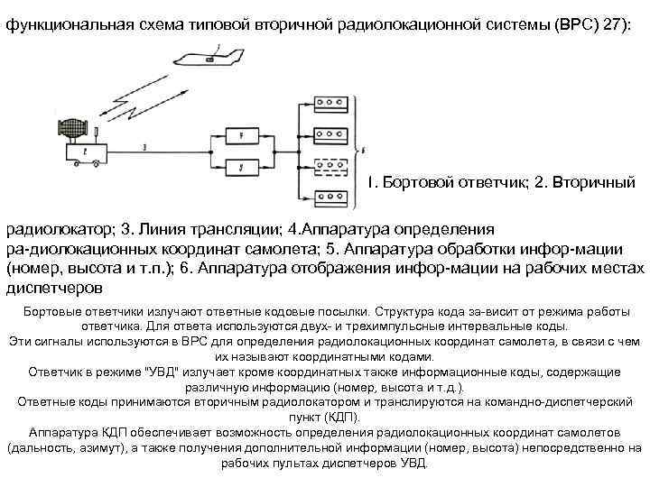 функциональная схема типовой вторичной радиолокационной системы (ВРС) 27): 1. Бортовой ответчик; 2. Вторичный радиолокатор;