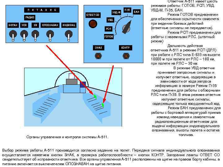 П И Т А Н И Е ОТВЕТ СО РАДИО ЭКРАН УКВ КВ УВД-М