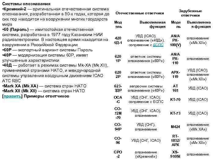 Системы опознавания • Кремний-2 — оригинальная отечественная система опознавания, разработанная в 50 х годах,