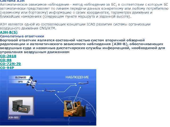 Система АЗН Автоматическое зависимое наблюдение - метод наблюдения за ВС, в соответствии с которым