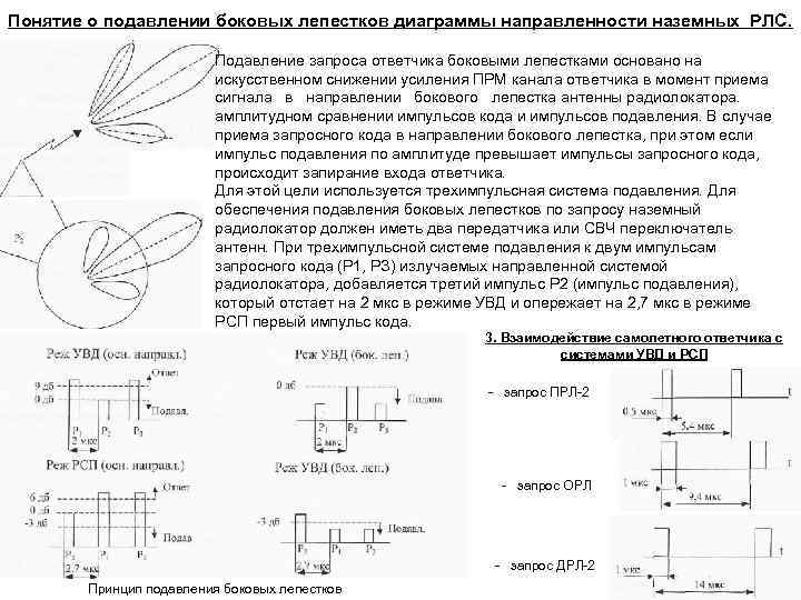 Боковые лепестки диаграммы направленности причины возникновения