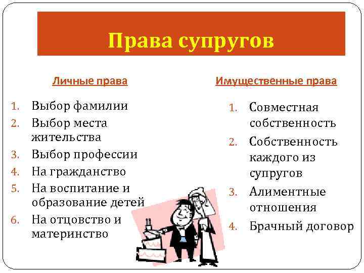 Права супругов Личные права 1. 2. 3. 4. 5. 6. Выбор фамилии Выбор места