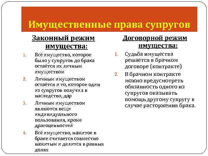 Имущественные права супругов Законный режим имущества: 1. 2. 3. 4. Всё имущество, которое было