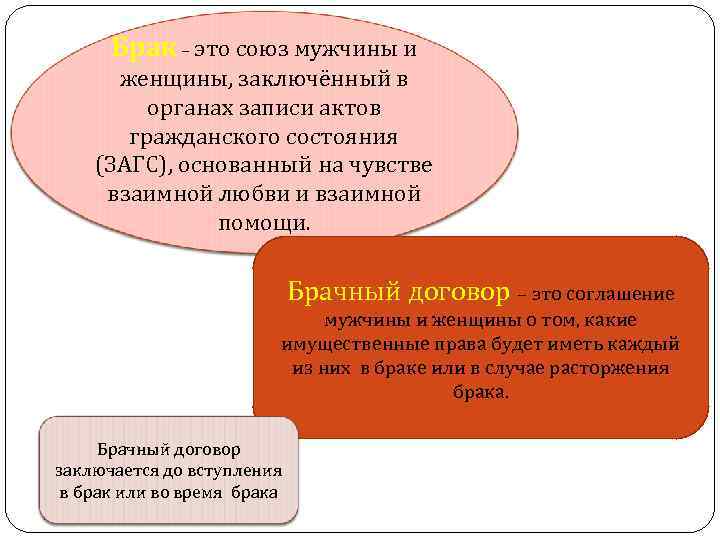 Брак – это союз мужчины и женщины, заключённый в органах записи актов гражданского состояния