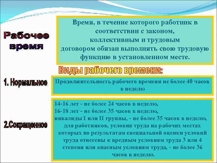 Правовой статус несовершеннолетнего в трудовом праве план егэ