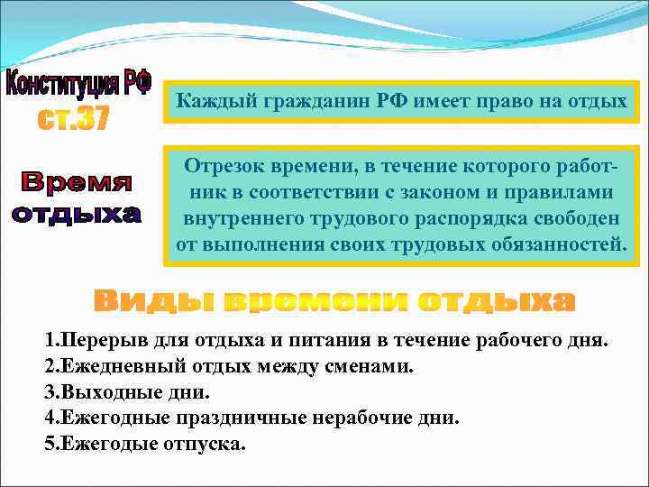 Каждый гражданин РФ имеет право на отдых Отрезок времени, в течение которого работник в