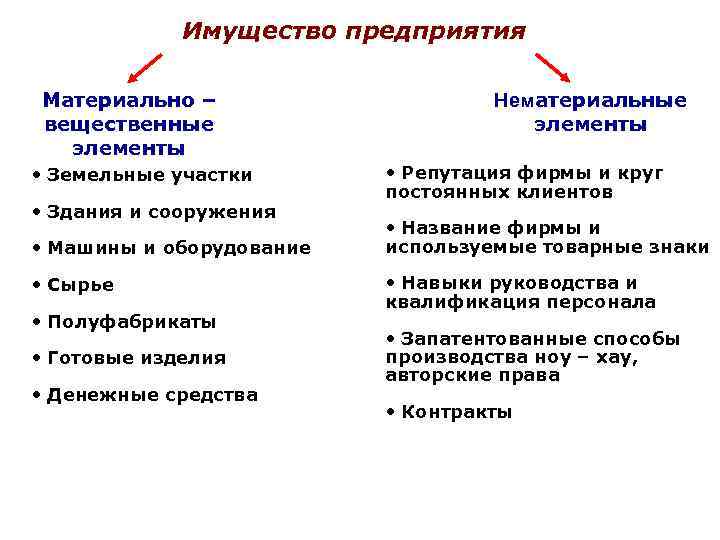 Материальные и нематериальные ресурсы проекта