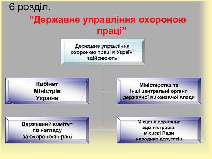 6 розділ. “Державне управління охороною праці” Державне управління охороною праці в Україні здійснюють: Кабінет