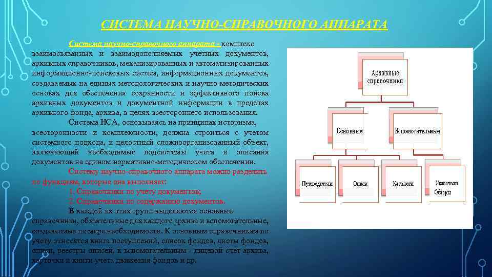 СИСТЕМА НАУЧНО-СПРАВОЧНОГО АППАРАТА Система научно-справочного аппарата - комплекс взаимосвязанных и взаимодополняемых учетных документов, архивных