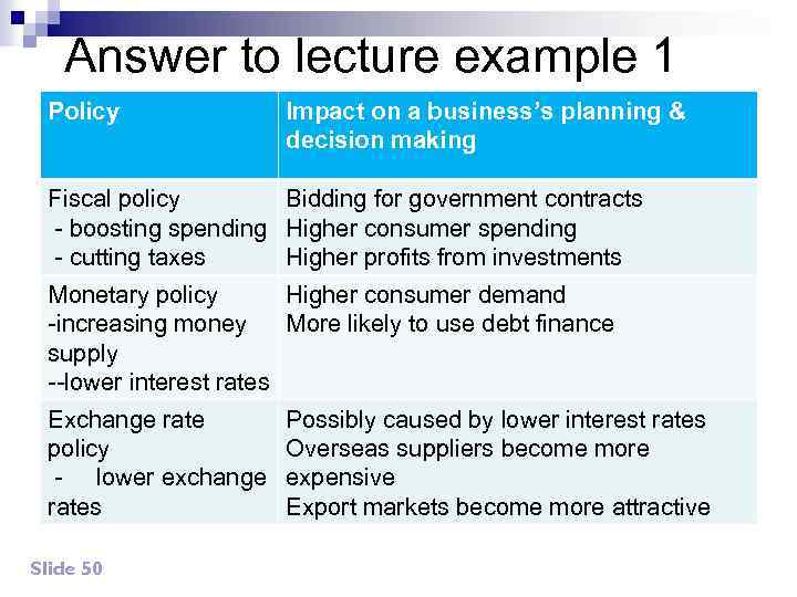 Answer to lecture example 1 Policy Impact on a business’s planning & decision making