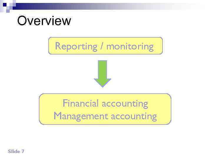 Overview Reporting / monitoring Financial accounting Management accounting Slide 7 