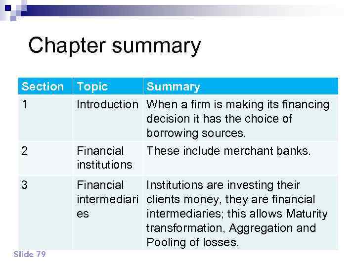 Chapter summary Section 1 2 3 Slide 79 Topic Summary Introduction When a firm