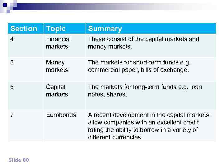 Topic Summary Chapter summary – cont’d Section 4 Financial markets These consist of the