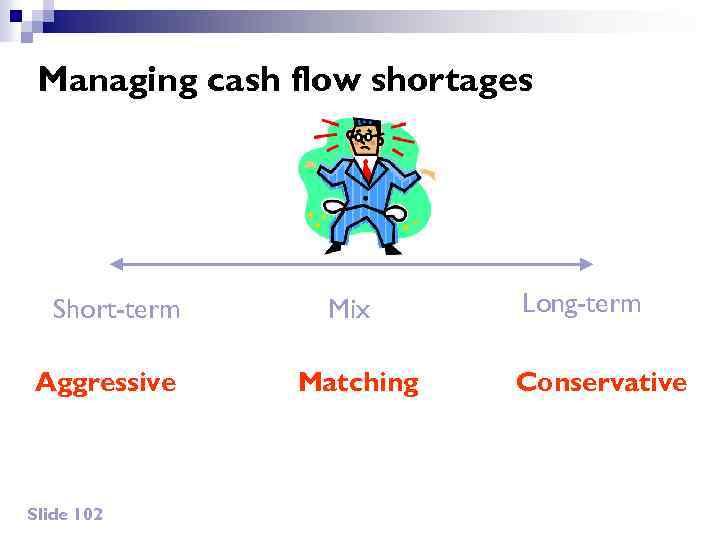 Managing cash flow shortages Short-term Aggressive Slide 102 Mix Matching Long-term Conservative 