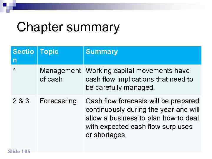 Chapter summary Sectio Topic n Summary 1 Management Working capital movements have of cash