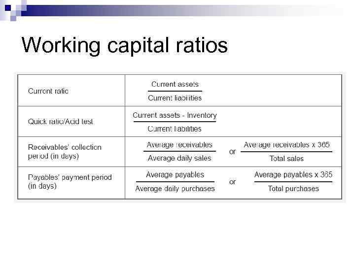 Working capital ratios 