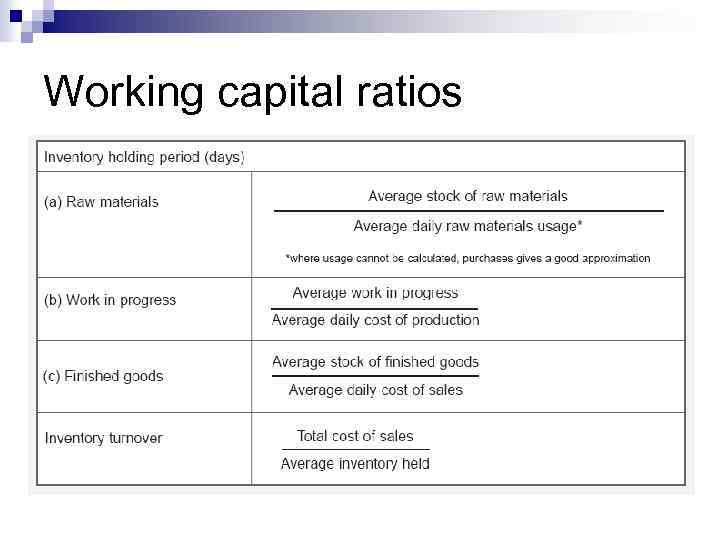 Working capital ratios 