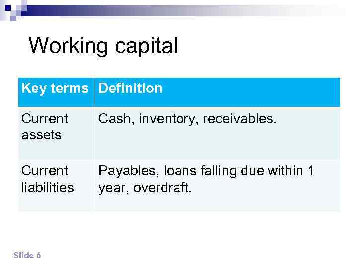 Working capital Key terms Definition Current assets Cash, inventory, receivables. Current liabilities Payables, loans