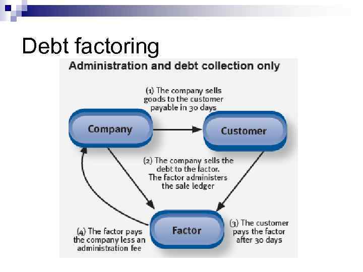 Debt factoring 