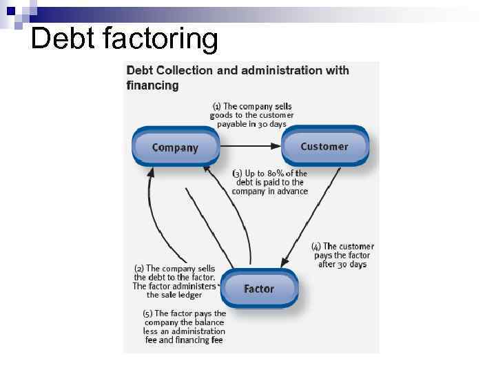 Debt factoring 