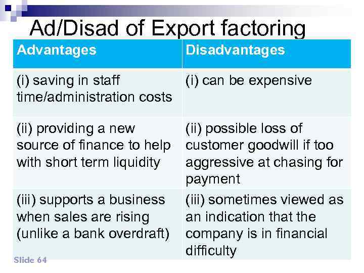 Ad/Disad of Export factoring Advantages Disadvantages (i) saving in staff (i) can be expensive