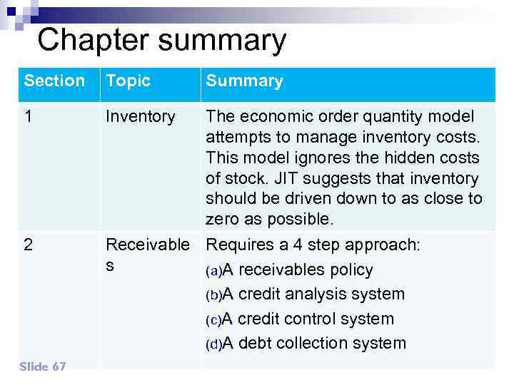 Chapter summary Section Topic Summary 1 Inventory The economic order quantity model attempts to