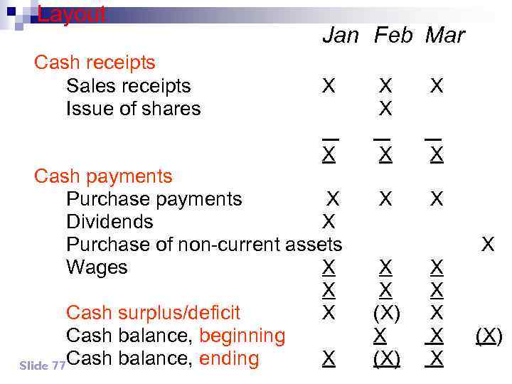 Layout Cash receipts Sales receipts Issue of shares Jan Feb Mar X X Cash