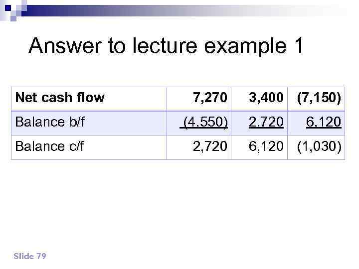 Answer to lecture example 1 Net cash flow 7, 270 Balance b/f (4, 550)