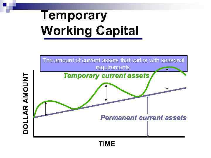 Temporary Working Capital DOLLAR AMOUNT The amount of current assets that varies with seasonal