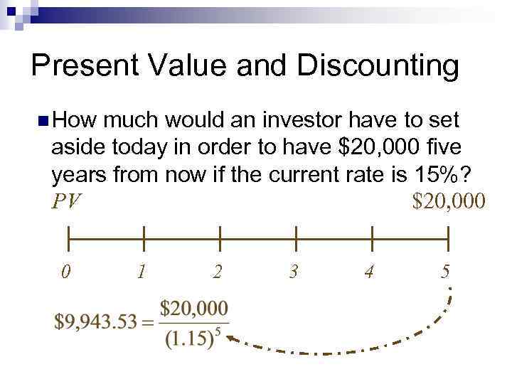 Present Value and Discounting n How much would an investor have to set aside