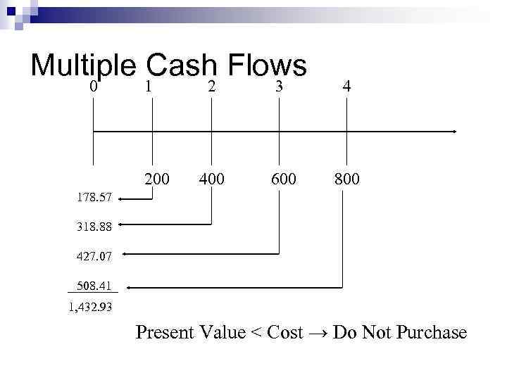 Multiple Cash Flows 0 1 200 2 3 4 400 600 800 178. 57