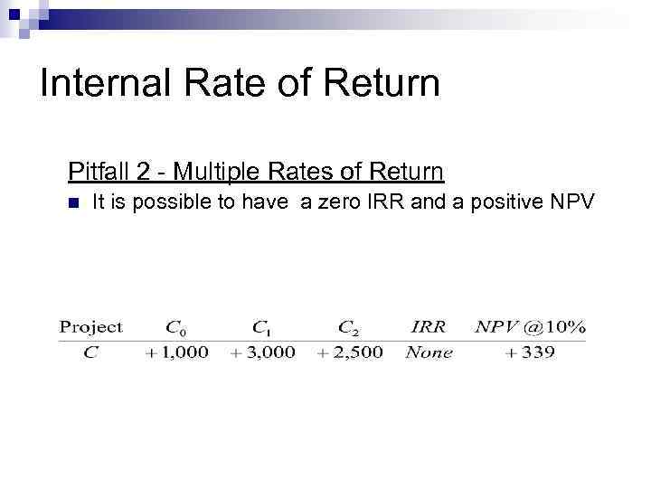 Internal Rate of Return Pitfall 2 - Multiple Rates of Return n It is