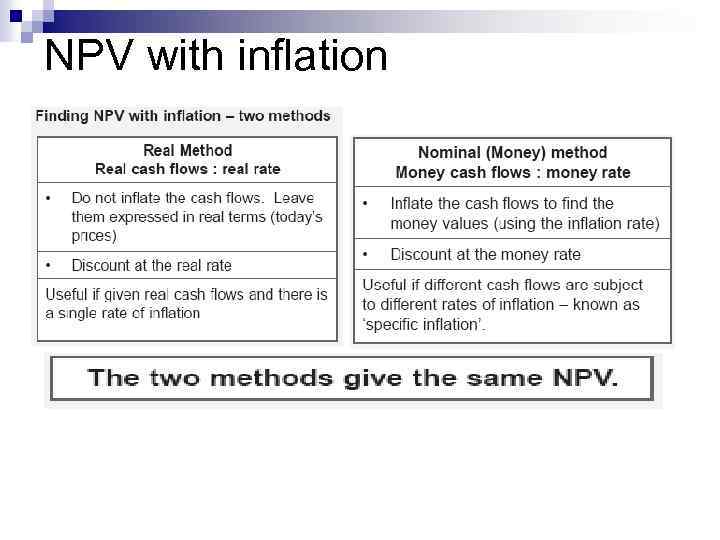 NPV with inflation 