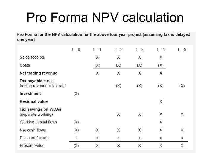 Pro Forma NPV calculation 