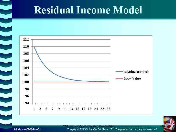 Residual Income Model 22491 - Lecture 9 - Prospective Analysis - Valuation Part 2