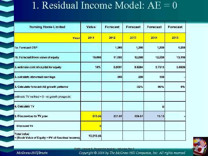 1. Residual Income Model: AE = 0 22491 - Lecture 9 - Prospective Analysis