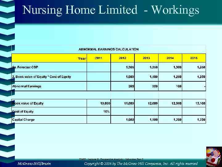 Nursing Home Limited - Workings 22491 - Lecture 9 - Prospective Analysis - Valuation