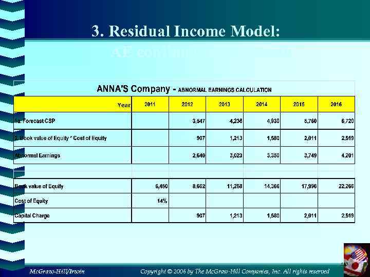 3. Residual Income Model: AE continues with growth 110 Mc. Graw-Hill/Irwin Copyright © 2006