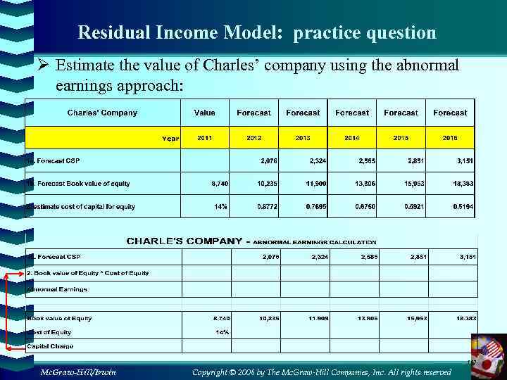 Residual Income Model: practice question Ø Estimate the value of Charles’ company using the