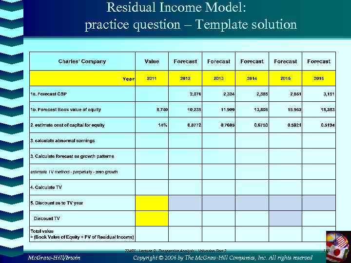 Residual Income Model: practice question – Template solution 22491 - Lecture 9 - Prospective