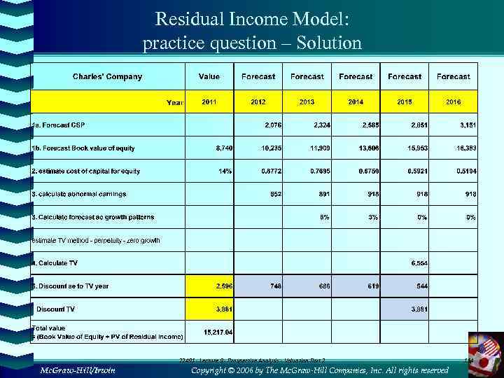 Residual Income Model: practice question – Solution 22491 - Lecture 9 - Prospective Analysis