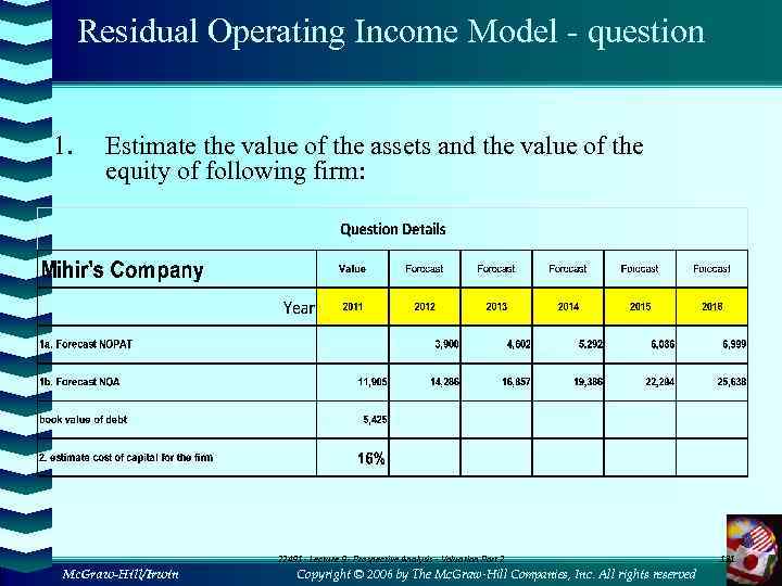 Residual Operating Income Model - question 1. Estimate the value of the assets and
