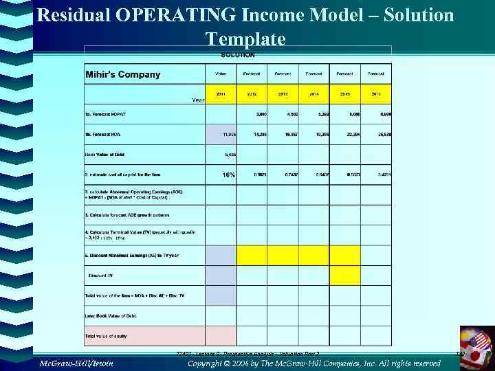 Residual OPERATING Income Model – Solution Template 22491 - Lecture 9 - Prospective Analysis
