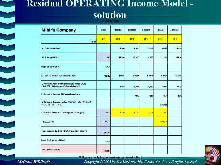 Residual OPERATING Income Model - solution 22491 - Lecture 9 - Prospective Analysis -