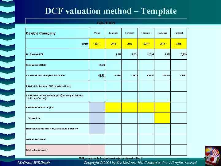 DCF valuation method – Template 22491 - Lecture 9 - Prospective Analysis - Valuation