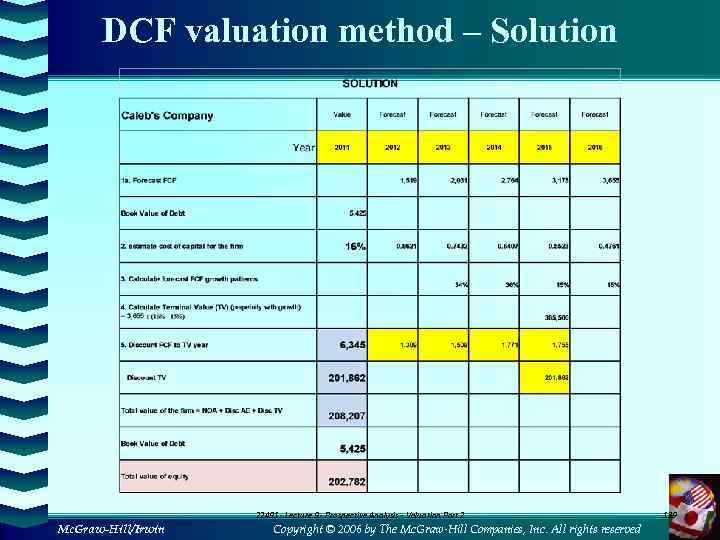 DCF valuation method – Solution 22491 - Lecture 9 - Prospective Analysis - Valuation